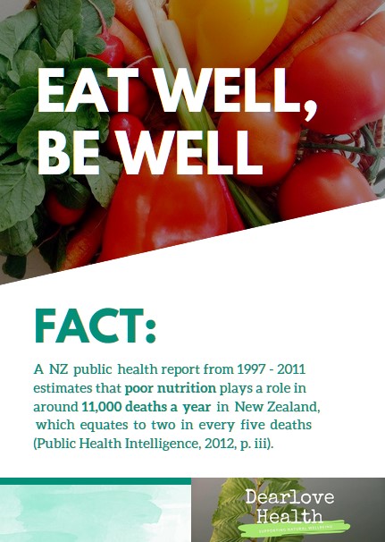 Eat Well Be Well Poster